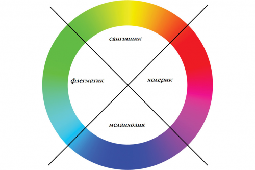 Как определить характер по цвету