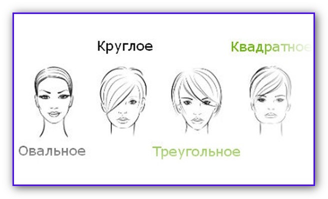Как подобрать прическу к разным типам лица Как подобрать прическу к разным типам лица